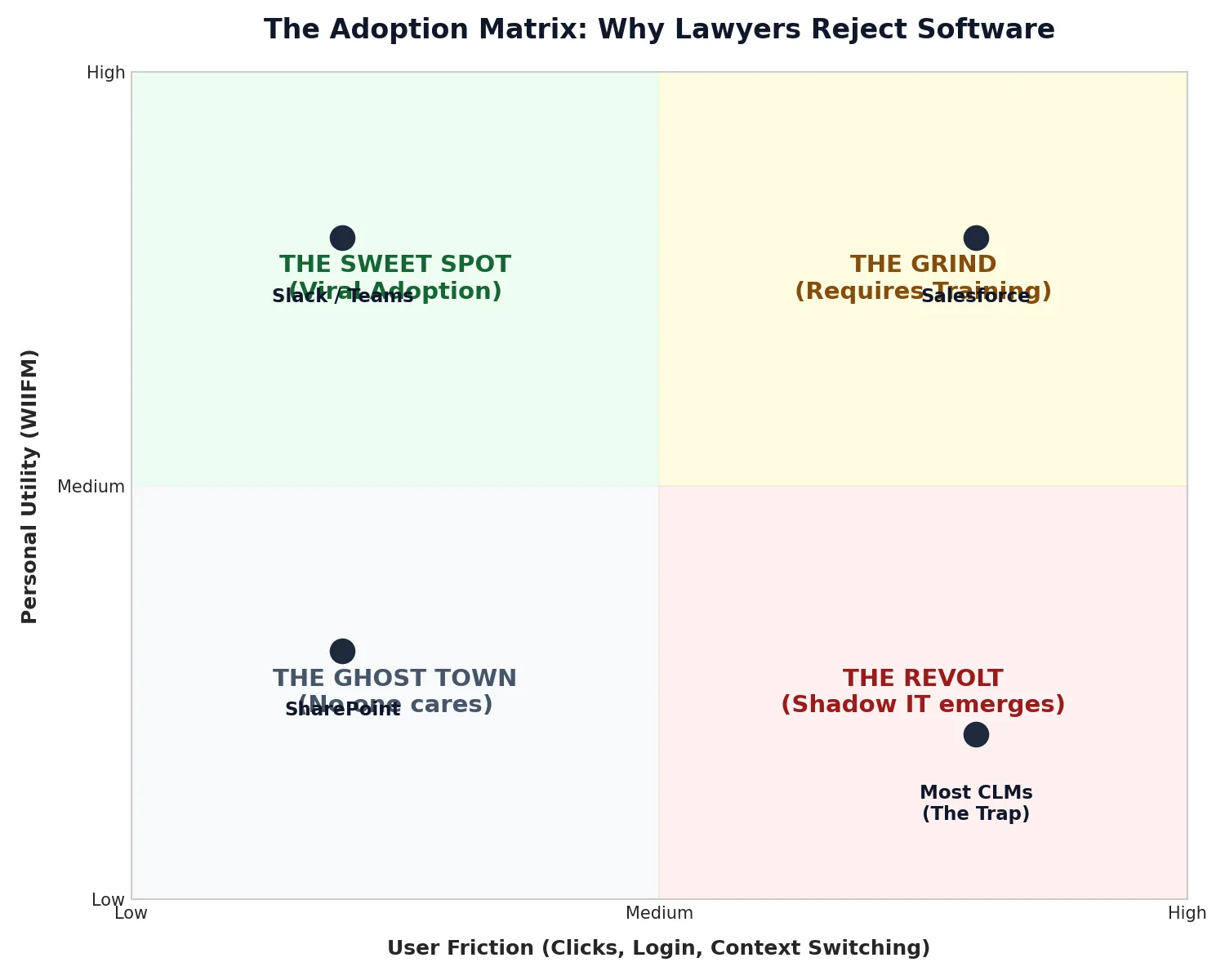 The 'Field of Dreams' Fallacy