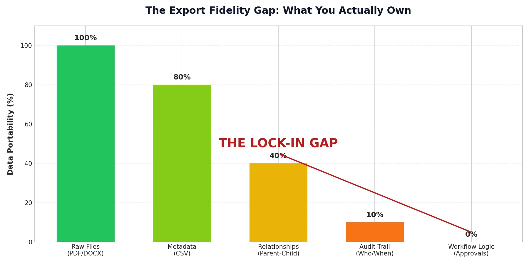 The 'Hotel California' Effect