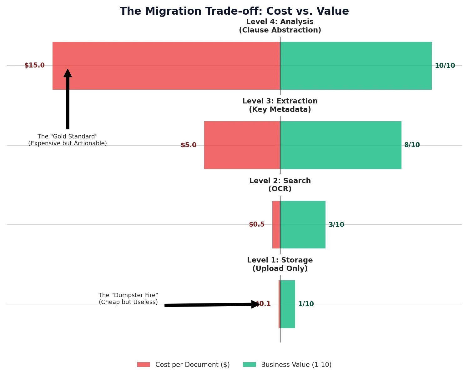 The 'Legacy Data' Hangover in CLM